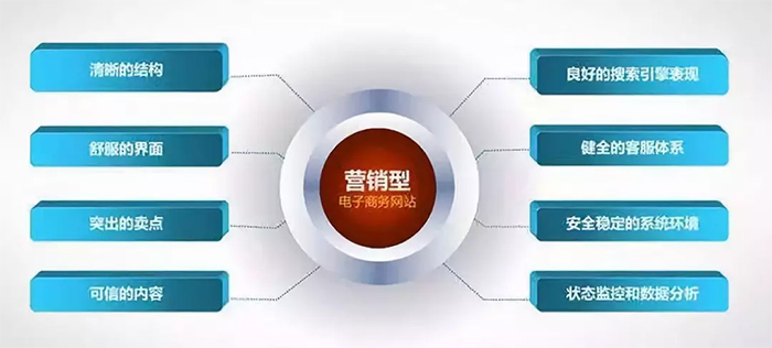 源美網(wǎng)絡(luò)網(wǎng)站建設(shè)公司.jpg