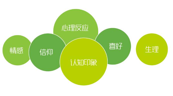 用戶體驗優(yōu)化.jpg