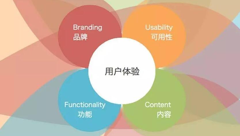 用戶體驗(yàn).jpg