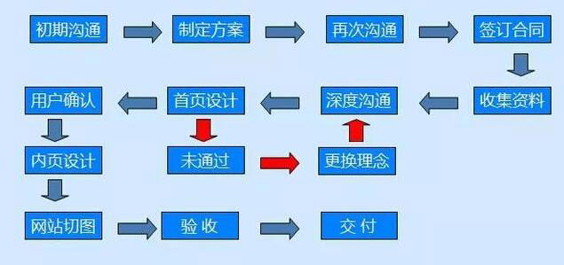 定制網(wǎng)站建設(shè).jpg