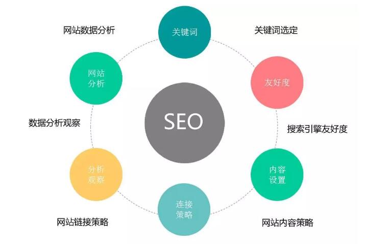 深圳建設(shè)網(wǎng)站.jpg
