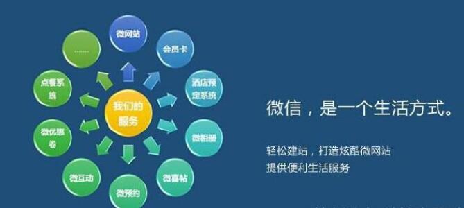 微信平臺開發(fā).jpg