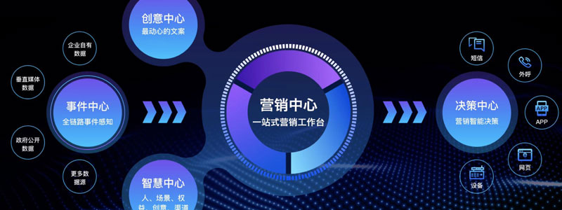 營銷型網站建設.jpg